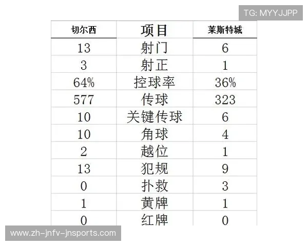 足总杯中英超球队派遣二线队情况